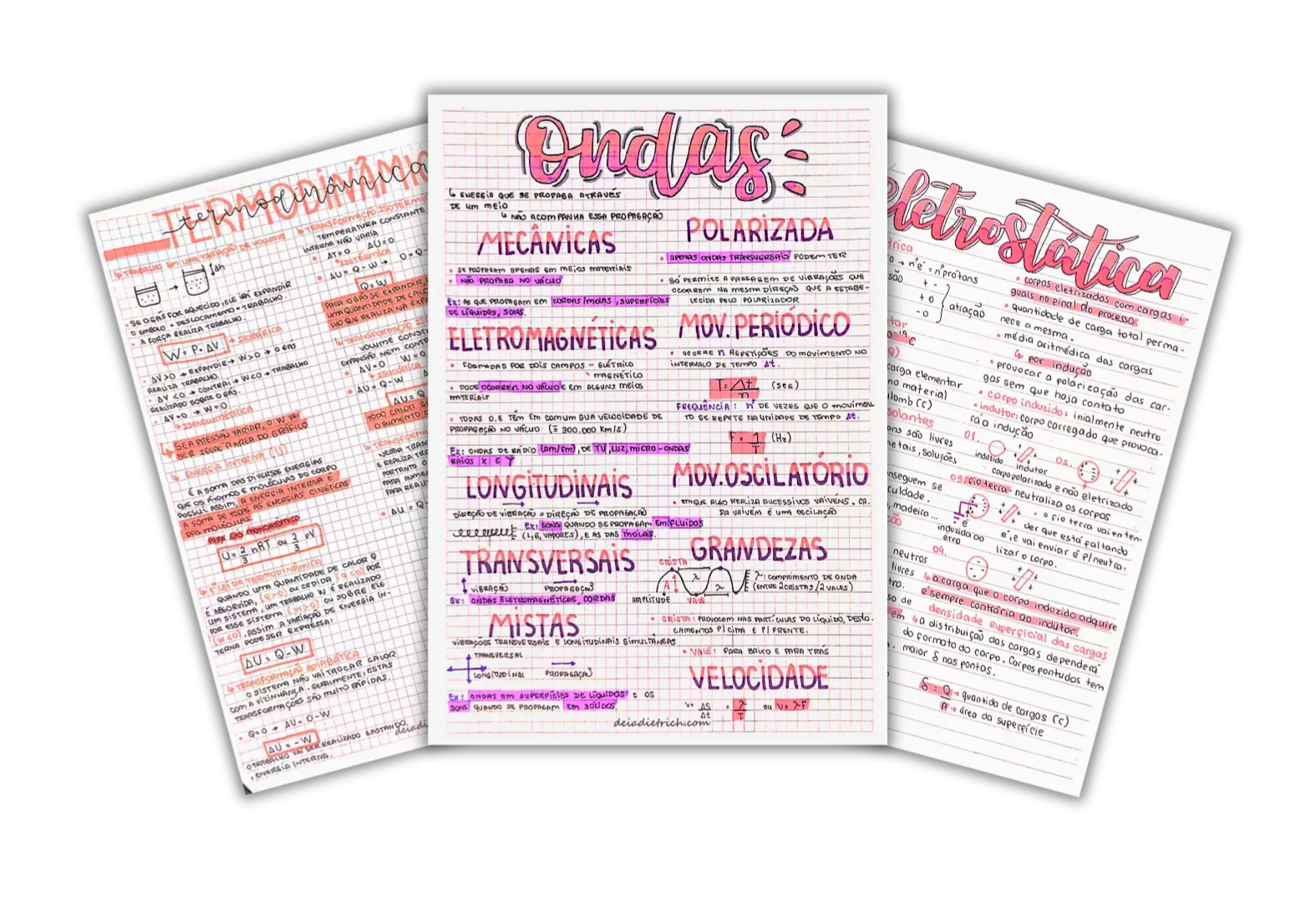 Capa do resumo de Física